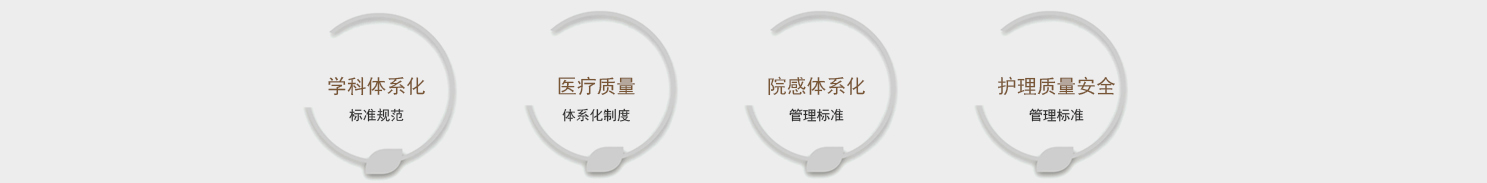 品质管理